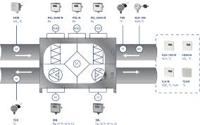 Mar 19, · wiring diagram for nordyne air handler. Overall Control In Air Handling Unit Produal En