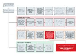 These scripts were created by visitors to omniglot as alternative ways to write existing languages. Monero Miner Malware Uses Radmin Mimikatz To Infect Propagate Via Vulnerability Malware Analysis Malware Analysis News And Indicators