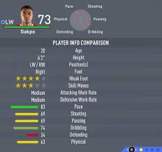 Fifa 16 fifa 17 fifa 18 fifa 19 fifa 20 fifa 21. Fifacmtips On Twitter Fifa20 Career Mode Hidden Gem Cody Gakpo Cheap 6 5m 4 Weak Foot Great Finisher Pacey Available In 1st Season No Game Face Https T Co Fouvfjlodf