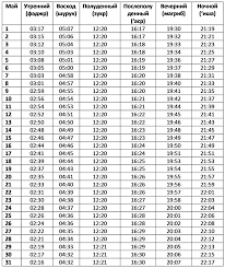 Kogda Prazdnik Uraza Bajram 2020 Ramadan 2020 Uraza 2020 Bajram 2020 Islam Ru
