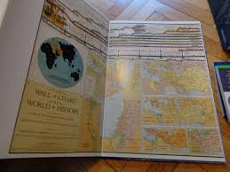 The Wall Chart Of World History From Earliest Times Present 1 015 12