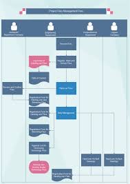 project file management flowchart free project file