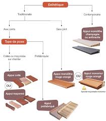 Realiser Des Appuis De Fenetre Solutions De Construction Brique Maison Brique Accueil Appui De Fenetre Fenetre Brique