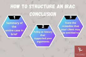 Irac is an acronym for issue, rule, application, and conclusion: Whats And Hows Of Irac Explained With Example Sa Blog