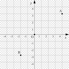 See also derivation of formulas. Cartesian Coordinate System Graph Of A Function Polar Coordinate System Plane Angle White Png Pngegg