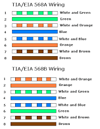 Both schemes are perfectly normal to use providing they are not mixed. Ethernet 10 100 Mbit Rj45 Cat 5 Network Cable Wiring Pinout Diagram Pinouts Ru