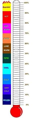 thermometer to print