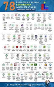 Maybe you would like to learn more about one of these? Senarai Logo Halal Yang Diiktiraf Jakim