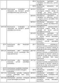 7582 venituri din donatii primite. ReglementÄƒri Contabile Din 24 Noiembrie 2017 Ilegis