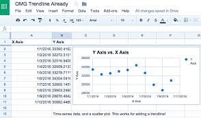 Google Sheets Spreadsheet Trendline Fix Hack Aaron Kondziela