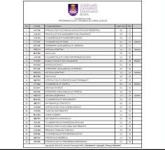 Camera sengal aku guna so. Actuarylah On Twitter Fazlinhamzahh Kalau Diploma In Actuarial Science Dekat Uitm Belajar Ni Actuarylah Https T Co Tq8luxbjb2
