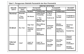 We did not find results for: Pengujian Hipotesis Komparatif Penelitian Kuantitatif Bag 1 Skripsi Bisa