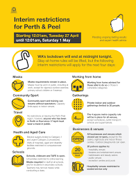 As of march 15th at 12:01am. Interim Restrictions For Perth Peel Update Nrl Wa
