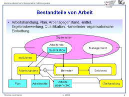 2 фразы в 1 тематике. Innere Vs Aussere Handlung Ppt Herunterladen