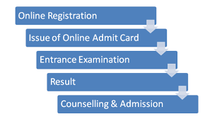 Polytechnic Courses After 10th/12th | Best Polytechnic Courses in Hindi