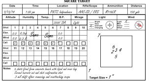 Only through practice will hunters be able to ethically take those shots at distant game, but with a dope card, the knowledge and confidence to make the shot will be close at hand. Dope Cards And Ballistic Charts Low Tech Best For Long Range Shooting Gunsamerica Digest