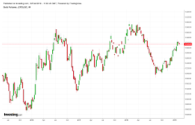 Us Feds Patient View On Rate Hikes Suggests It Is Time To