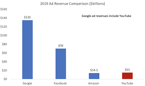 We'll also make sure we have a great ceo for each business, and we'll determine their. Alphabet Releases Youtube Google Earnings For 2019