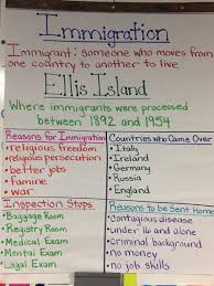 Ellis Island Unit Anchor Chart 6th Grade Social Studies Social Studies Elementary Social Studies Lesson Plans