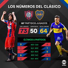 El primer encuentro en la era profesional del fútbol argentino se produjo en la fecha 13 del campeonato de 1931 en la bombonera, con victoria para los de boedo por 2 a 0. San Lorenzo Redes 1m On Twitter Historial De Sanlorenzo Vs Boca