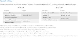 Windows 10 Licensing Guide And Upgrade Paths