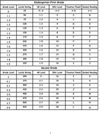 Rigby Star Reading Levels Chart Ks2 Bedowntowndaytona Com