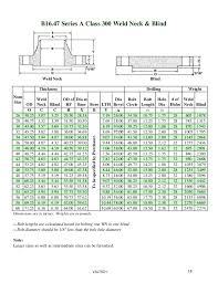 catalog flanges