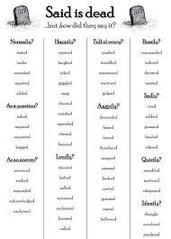 Said Is Dead But How Did They Say It Replacement Words For Said Writing Tips Writing Words Book Writing Tips