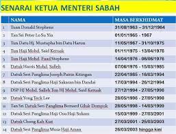 Ketua menteri sabah ialah ketua kerajaan negeri sabah, malaysia. Facebook
