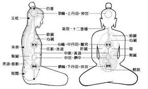什麼是大周天、小周天？功效如何修煉？一文告訴你。建議收藏- 每日頭條