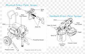 What is a spray painter? Do Airless Paint Sprayers Work Hd Png Download 1377x826 5879941 Pngfind