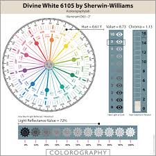 Sw6105 divine white sw6106 kilim beige sw6107 nomadic desert sw6108 latte sw6109 hopsack sw6110 steady brown sw6111 coconut husk sw6112 biscuit sw6113 interactive cream sw6114 bagel sw6115 totally tan sw6116 tatami tan sw6117 smokey topaz sw6118 leather bound. Divine White 6105 By Sherwin Williams Expert Scientific Color Review