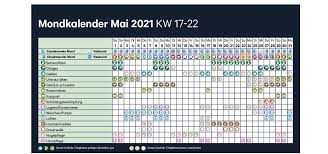 Man unterscheidet dabei zwischen den vier vierteln. Mondkalender Mai Lagerhaus