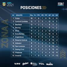 Maybe you would like to learn more about one of these? Argentine Copa De La Liga 2021 Retour Sur La Journee 7 Garra Football