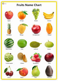 Fruits Name In English Facts Pictures Videos Charts Ira Parenting Fruits Name In English Fruit Names Fruits For Kids