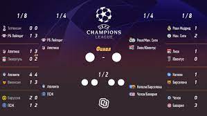 See more of uefa champions league on facebook. Zherebevka Ligi Chempionov S Kem Igrayut Barselona Real Manchester Siti Itogi Kommentarij Sport Ekspress