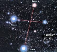 Suas características próprias, como a disposição e brilho intenso de suas cinco estrelas, que são: Cruzeiro Do Sul Brasil De Longe