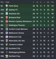 For smokepatch21 (pes 2021 only). 14 Team A League Expansion Fm2016 Aleague