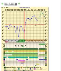 Post Your Ff Chart That Ended In A Bfp Trying To Conceive