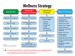 Pin On Wellness Coaching