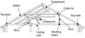 Gable Roof Design Roof Framing Roof Detail