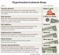 New Blood Pressure Guidelines Pay Off For Drug Companies