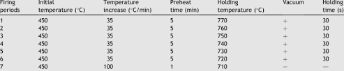 Firing Program For Finesse Download Table