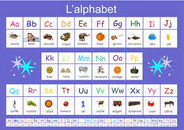 For each letter, write a word in french that starts with that letter, and draw a picture of it. French Alphabet Poster A3 Size Teaching Resources