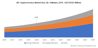 What time do global stock markets open and close? Cryptocurrency Market Size Statistics Global Analysis 2027