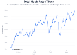 When first getting into crypto (cryptocurrencies) most people will use debit/credit card when they buy bitcoin or altcoins for the first time. Crypto Market Update For 17 August 2020 Btc Eth Trx Bat Omg Ocean Coingenius Hosts Virtual Crypto Event