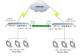Our network security, sometimes ﬁrewalls and vpns can also pose some serious. Create A Route Based Vpn