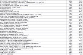 Το 1994 και το 1998 είναι δύο «αντίπαλοι» σταθμοί στην πορεία των βάσεων. Baseis Sxolwn 2003 Ba8mos Prosbashs Moria Sxoles Pdf Dwrean Lhpsh