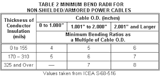 Calculating Cable Pulling Tensions