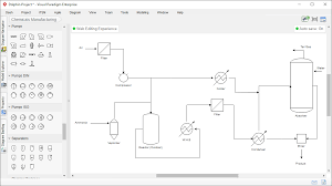 Process Flow Diagram Generator Software Process Flow Diagram